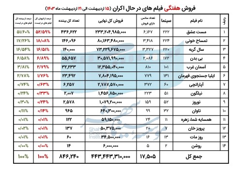 663f29e396245_فروش فیلم های در حال اکران.jpg